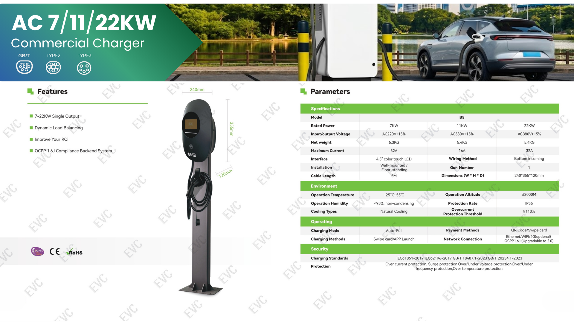 AC Single Output Commercial Charger
